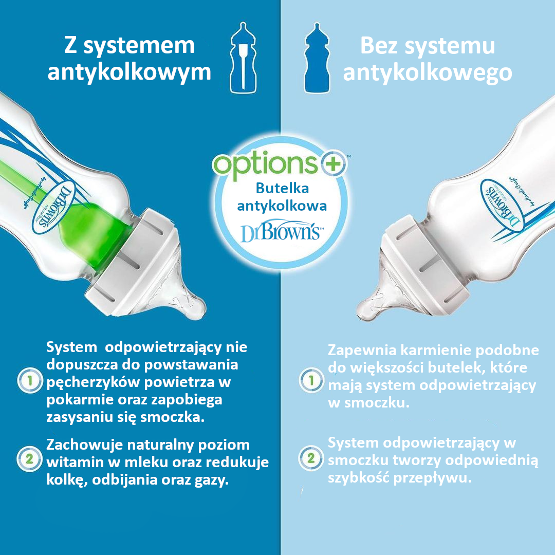Dr Browns działanie butelki Z i BEZ systemu antykolkowego Dr Browns działanie butelki Z i BEZ systemu antykolkowego