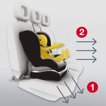 Britax Romer DUALFIX M I SIZE obrotowy fotelik samochodowy RWF 0 18 kg system pivot link