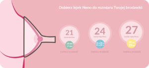 lejek jaki rozmiar wybrać lejek jaki rozmiar wybrać