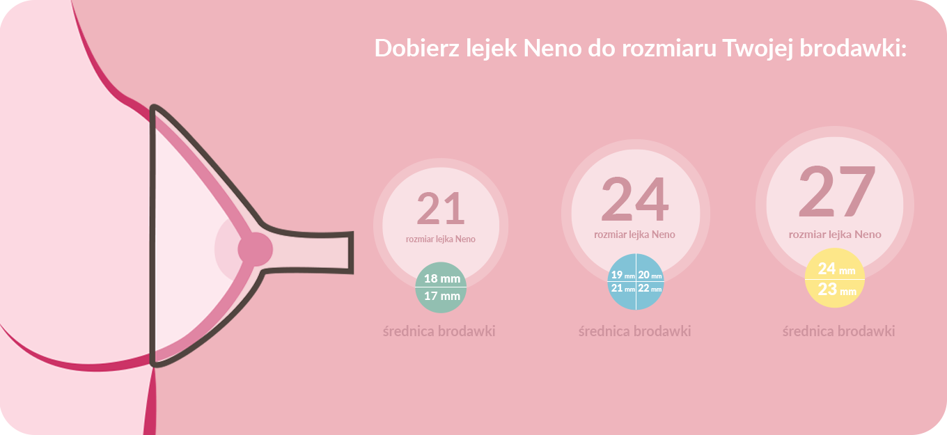 lejek jaki rozmiar wybrać lejek jaki rozmiar wybrać