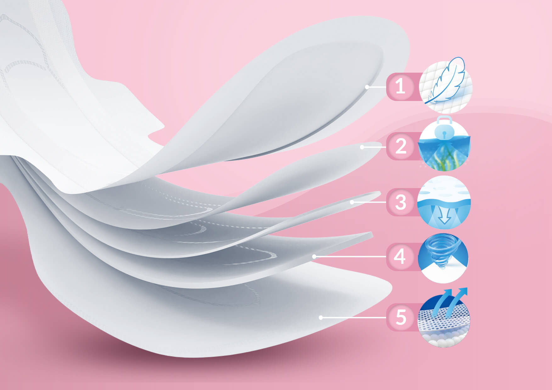 Neno Soffio podpaski 5 warstw