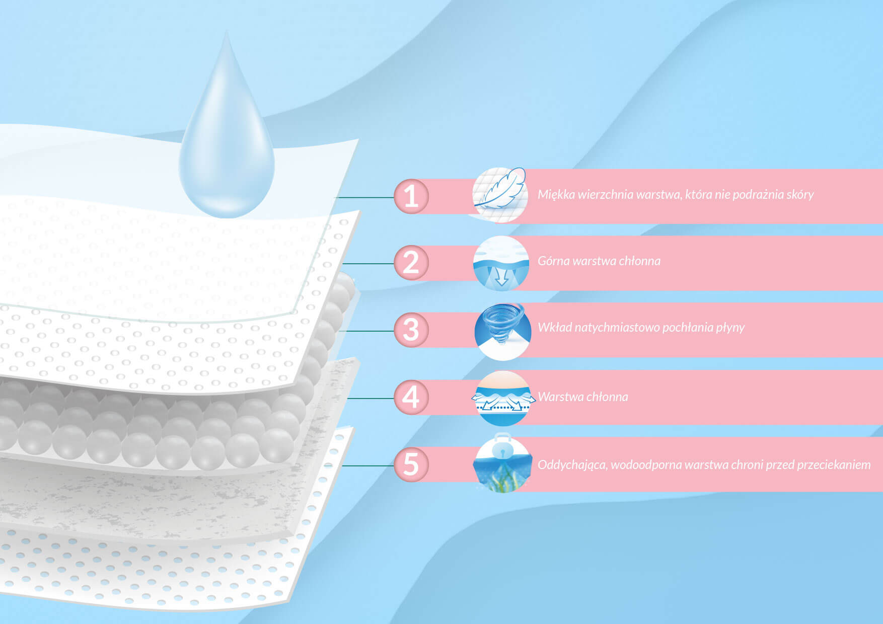 Neno Stella 5 superchlonnych warstw